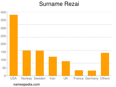 Familiennamen Rezai