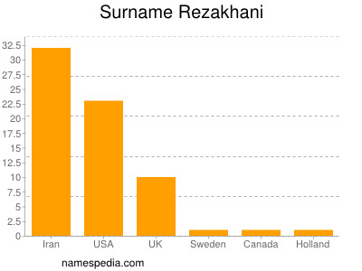 Familiennamen Rezakhani