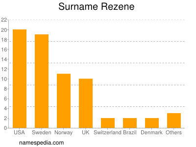 Surname Rezene