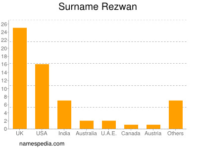 Familiennamen Rezwan