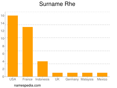 Familiennamen Rhe