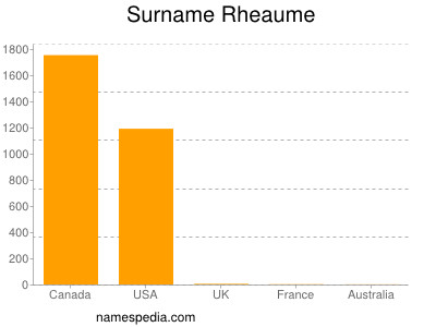 Familiennamen Rheaume