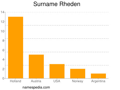 Familiennamen Rheden