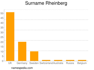 Familiennamen Rheinberg