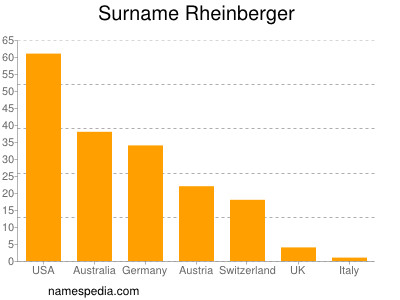 Familiennamen Rheinberger