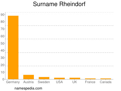 Familiennamen Rheindorf