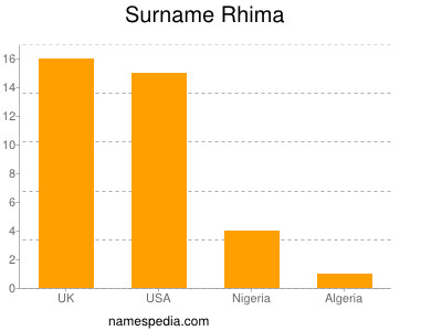 Familiennamen Rhima