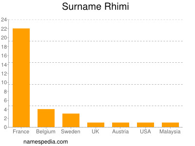 nom Rhimi