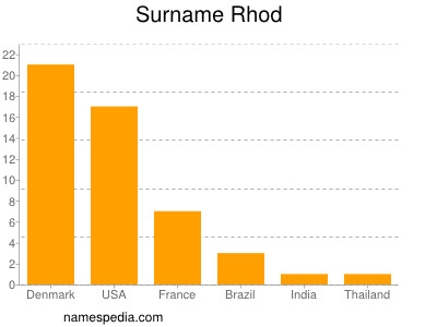 Familiennamen Rhod