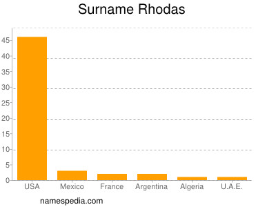 Familiennamen Rhodas