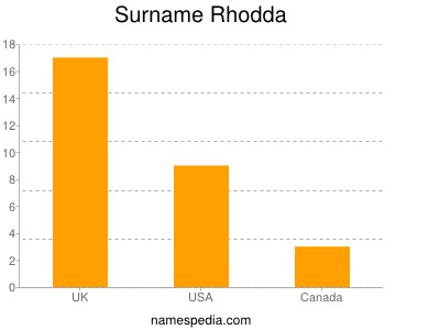 Familiennamen Rhodda