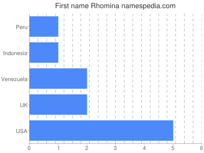 Vornamen Rhomina