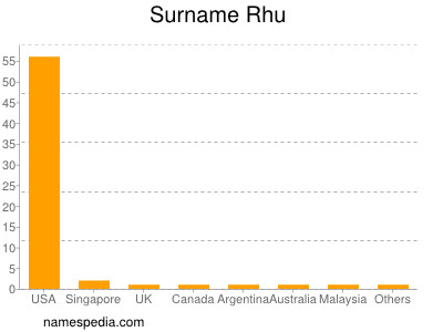 Familiennamen Rhu