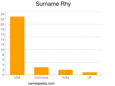 Surname Rhy