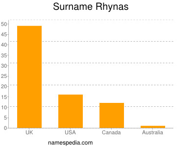 Surname Rhynas