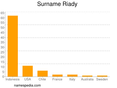 Familiennamen Riady