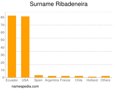Surname Ribadeneira