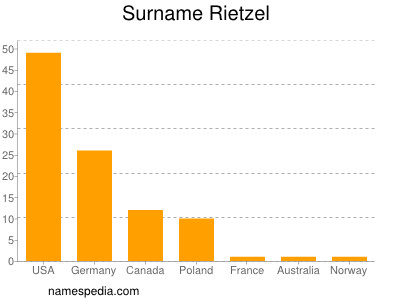 nom Rietzel