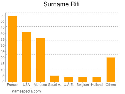 nom Rifi