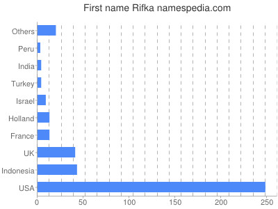 prenom Rifka