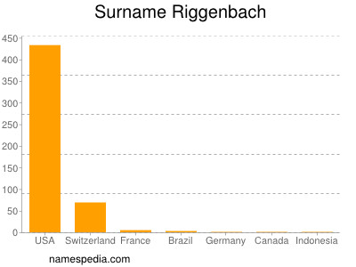 nom Riggenbach