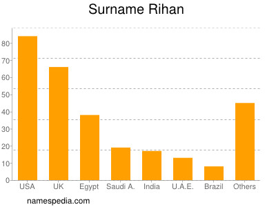 nom Rihan