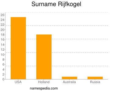 nom Rijfkogel