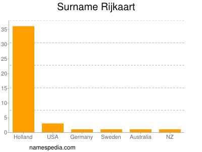 nom Rijkaart