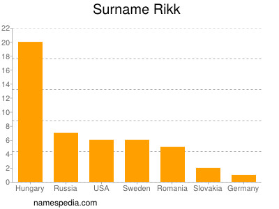 Surname Rikk