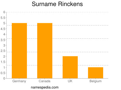 Surname Rinckens