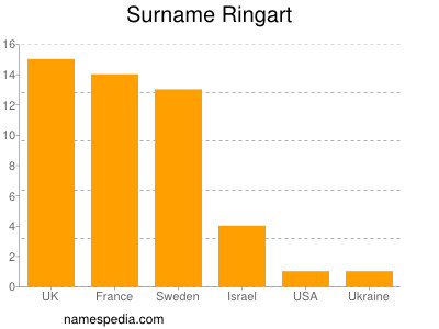 nom Ringart