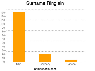 Familiennamen Ringlein