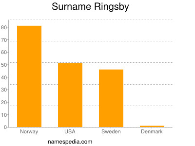 Familiennamen Ringsby