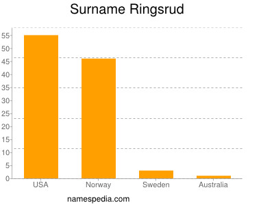 Familiennamen Ringsrud