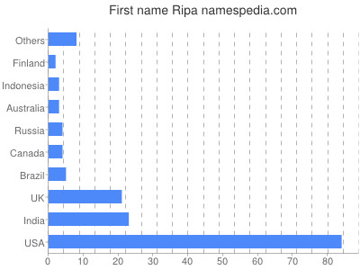 prenom Ripa