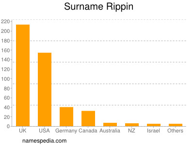 nom Rippin