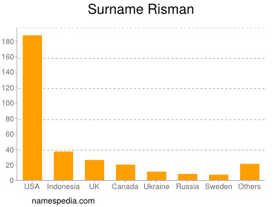 nom Risman