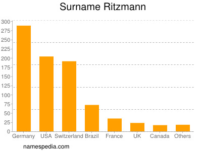 Familiennamen Ritzmann
