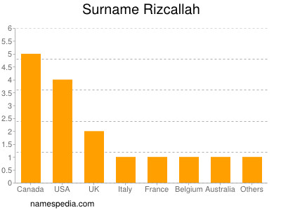 Familiennamen Rizcallah