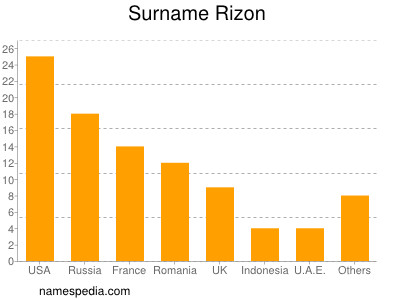 nom Rizon