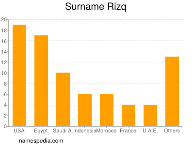 nom Rizq