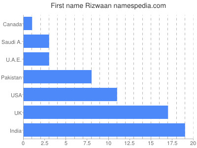 prenom Rizwaan