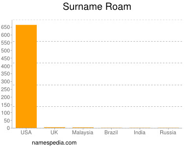 nom Roam