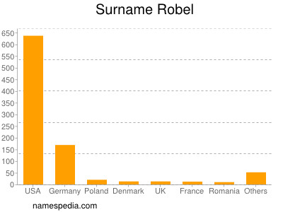 nom Robel