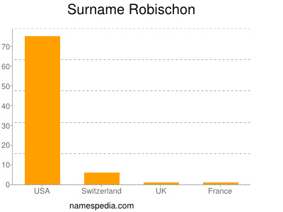 Familiennamen Robischon