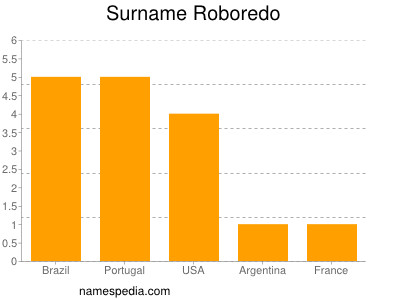 Familiennamen Roboredo