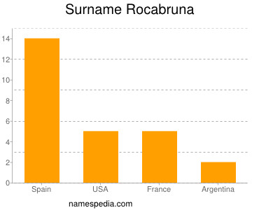 nom Rocabruna