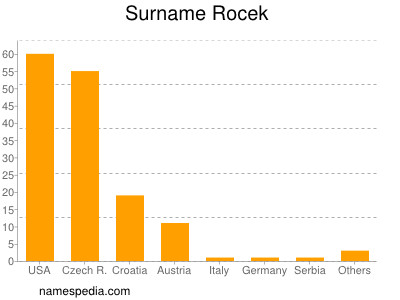 Surname Rocek