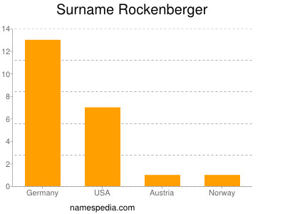 nom Rockenberger