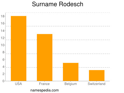 Familiennamen Rodesch